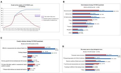 Anxiety Level During the Second Localized COVID-19 Pandemic Among Quarantined Infertile Women: A Cross-Sectional Survey in China